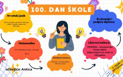 eTwinningov projekt “100. dan škole”